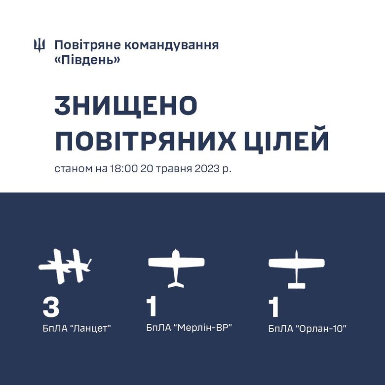 На юге ПВО уничтожило пять российских беспилотников 03