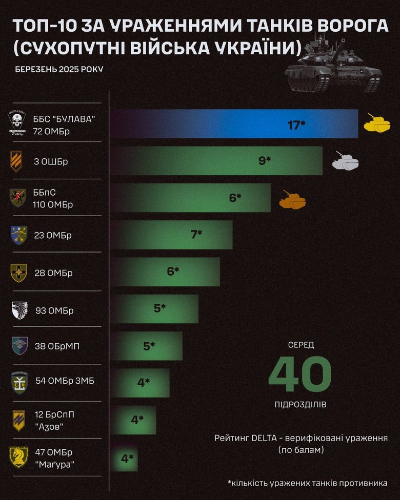Булава інфографіка