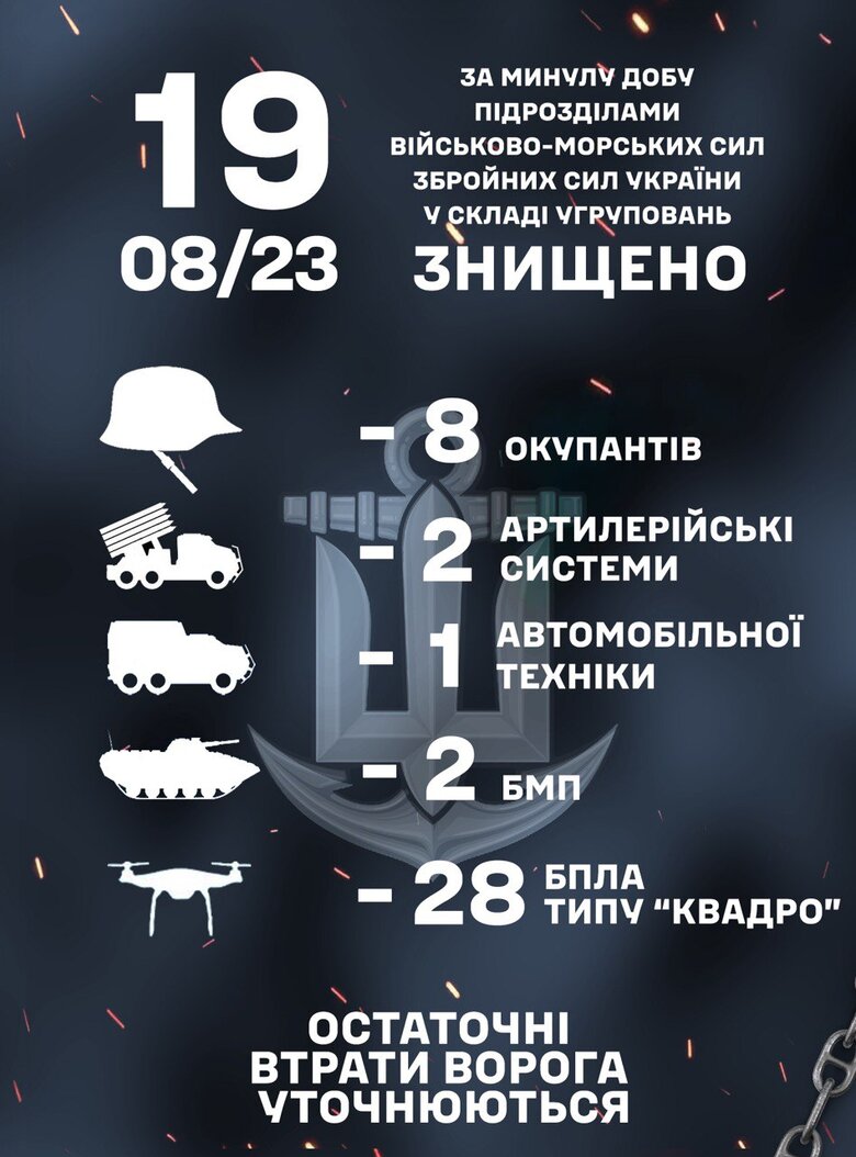 Last day, Navy units destroyed 8 invaders and 28 quadcopters 01