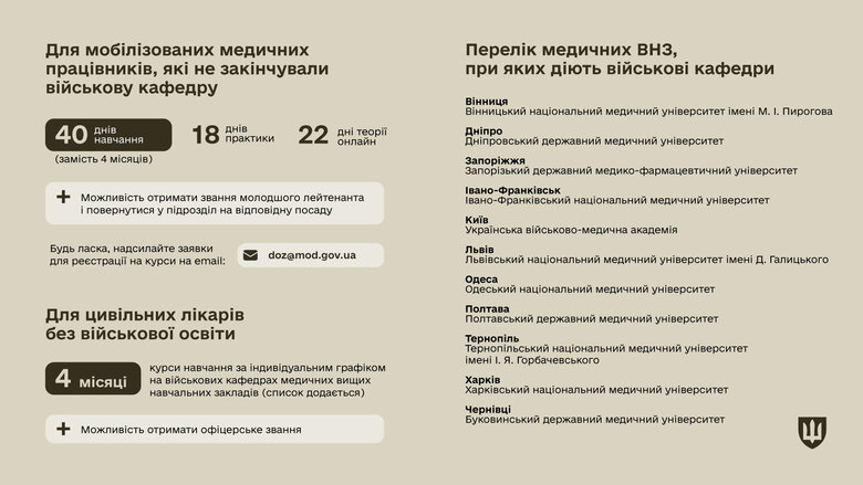 Навчання мобілізованих медиків