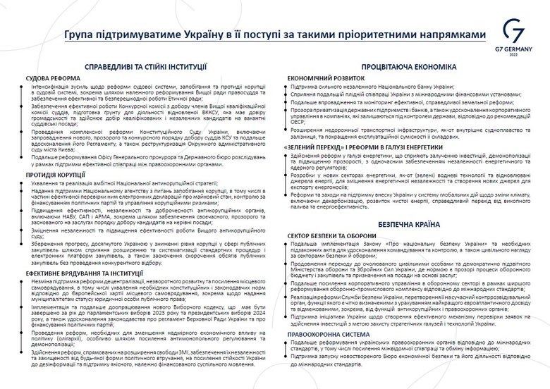 Интенсификация судебной реформы и противодействия коррупции должна быть среди приоритетов Украины в текущем году, - послы G7 02 Интенсификация судебной реформы и противодействия коррупции должна быть среди приоритетов Украины в текущем году, - послы G7 02