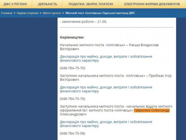 график