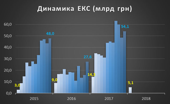 Доллар – 29 гривен, евро – 35. Почему дорожает валюта 02