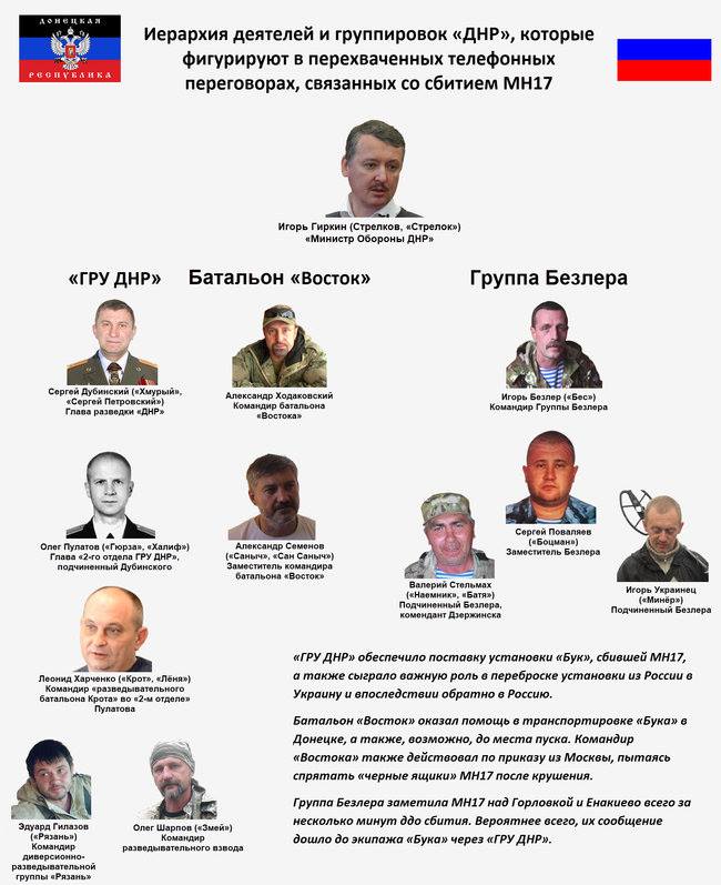 Катастрофа Боїнга МН-17 - перший теракт, розкритий спільно кіберрозвідкою низки країн, включно з Україною 01