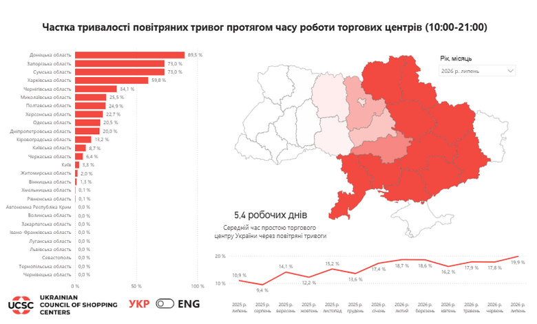 дослідження