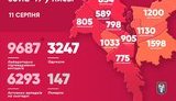 За сутки в Киеве выявили 123 новых случая COVID-19, среди заболевших 12 детей и четверо медиков, - Кличко