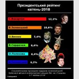 Новый президентский рейтинг