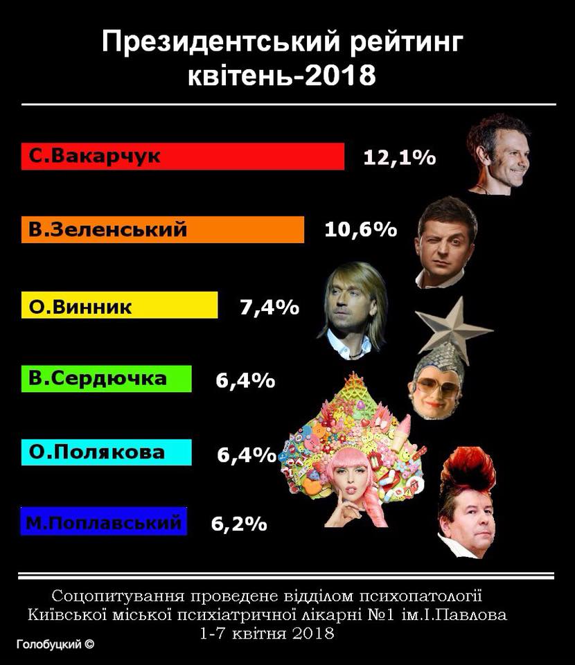 Новый президентский рейтинг