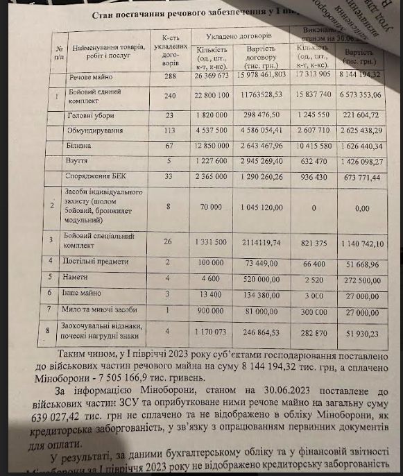 Жіночі труси армії не треба: як будівельні фірми невчасно поставили Міноборони куртки і штани 01