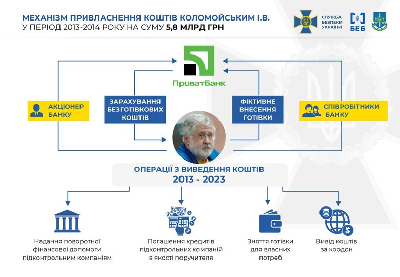 Коломойський отримав нову підозру від СБУ 01