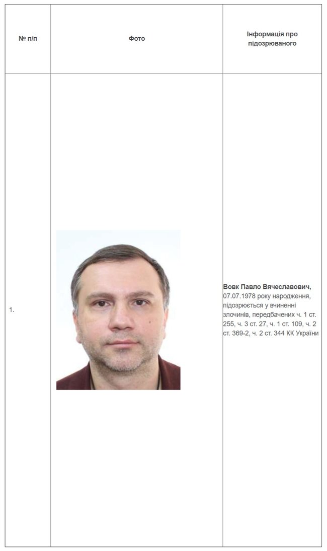 НАБУ объявило в розыск главу Окружного админсуда Киева Вовка 01