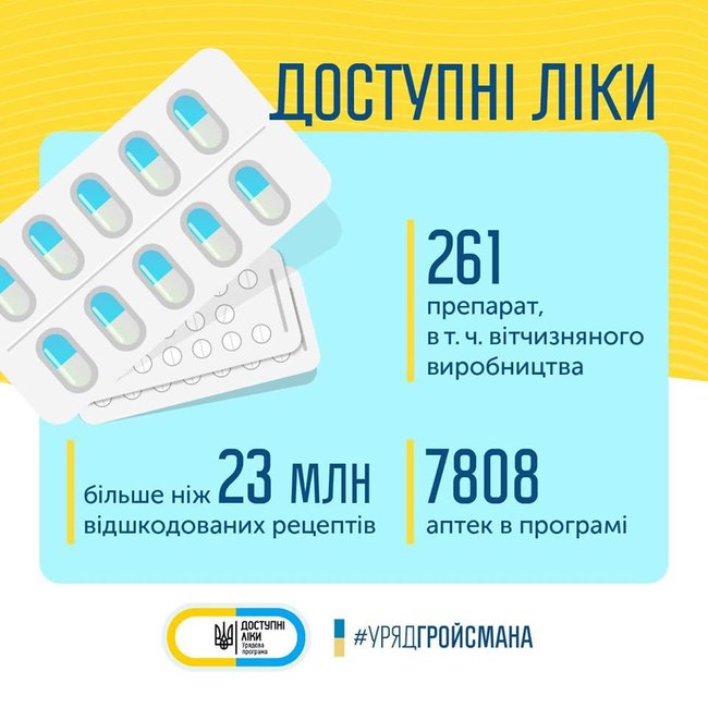 Програма Доступні ліки зменшила смертність, - Гройсман 01