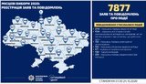 Місцеві вибори-2020: від початку кампанії відкрито понад 600 кримінальних проваджень, складено 1676 адмінпротоколів. ІНФОГРАФІКА