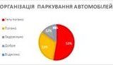 опрос