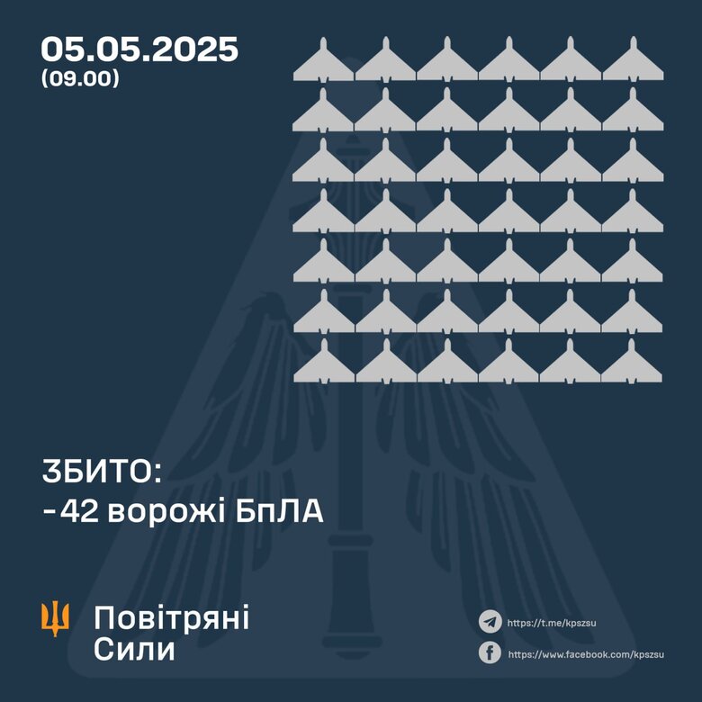 Обстріл 5 травня 2025 року. Скільки цілей збито dqeiqkeiexiexzrz
