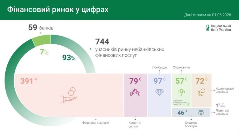 графік