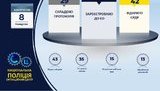 Правоохоронці відкрили 254 кримінальні провадження щодо порушень під час виборчого процесу, - радник глави МВС Варченко. ІНФОГРАФІКА