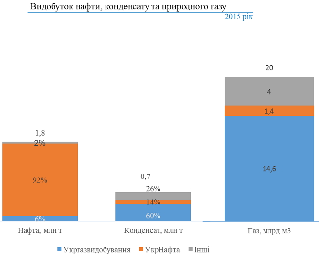 День Привата: кому выгодно снижение ренты на добычу нефти 02