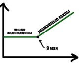 Вітер змін