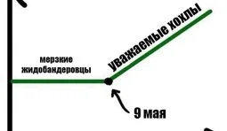 Вітер змін