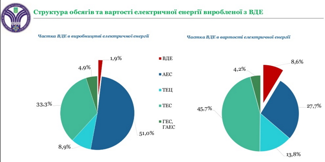 Кому належить зелена генерація України 02