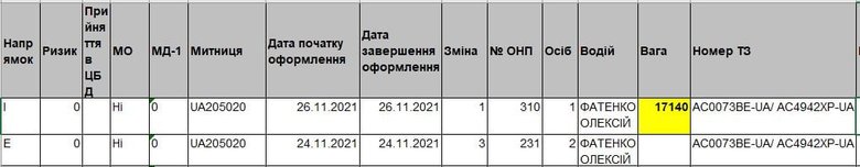 Митники з Волині завозили євробляхи, сховавши їх у фурах з товаром, - журналіст Плинський 06