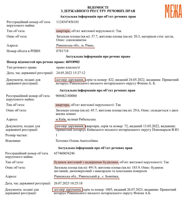 Хотенко подарунки від метарі-росіянки
