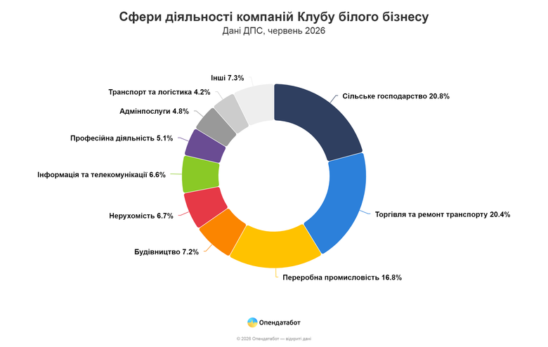 графік