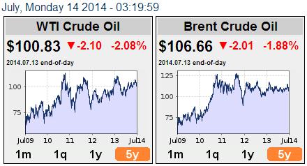 нефть