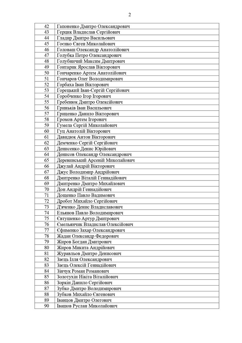 Понад 200 українських спортсменів виїхали за кордон за спеціальним дозволом та не повернулися, Мінмолодьспорту оприлюднило список 02