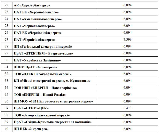 Нацкомиссия установила фиксированную плату за нестандартное подключение электроустановок 02