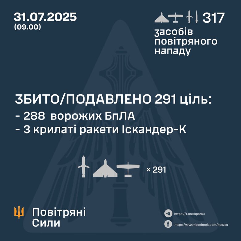 Инфографика