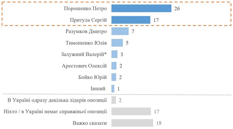 Опитування КМІС