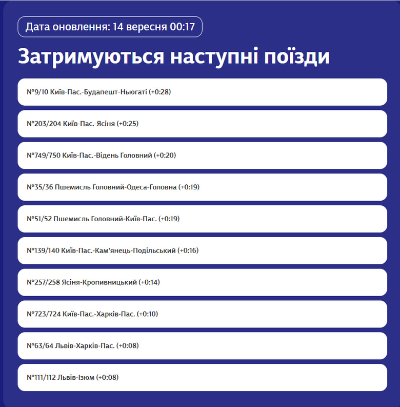 розклад