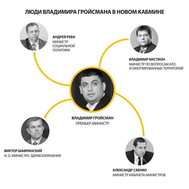 кабмин