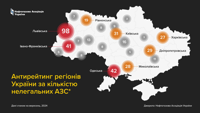нелегальні АЗС в Україні