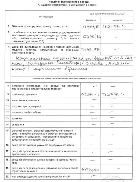 Цензор.НЕТ Изображение