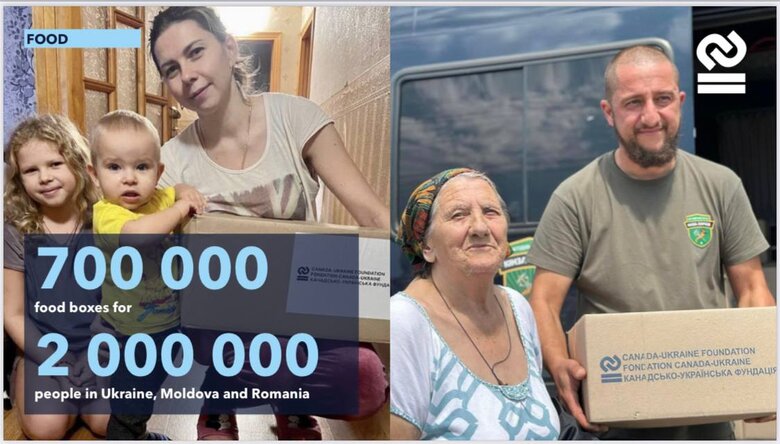 Допомога від Канади
