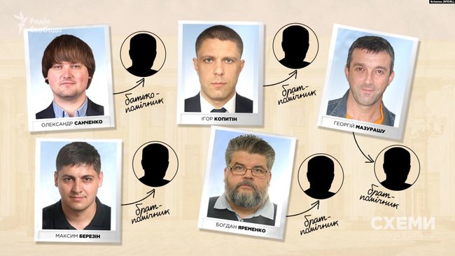 Нардепы Слуги народа обзавелись родственниками-помощниками, хотя Зеленский обещал, что кумовства не будет, - Схемы 01