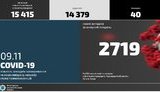 За добу в МВС виявили 441 випадок коронавірусу, більшість на Дніпропетровщині, Черкащині та в Києві