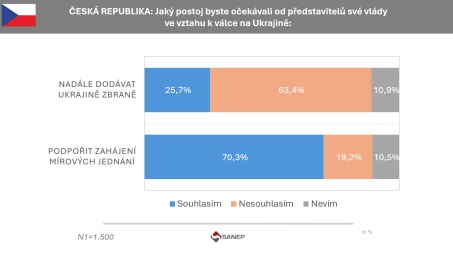 Опитування