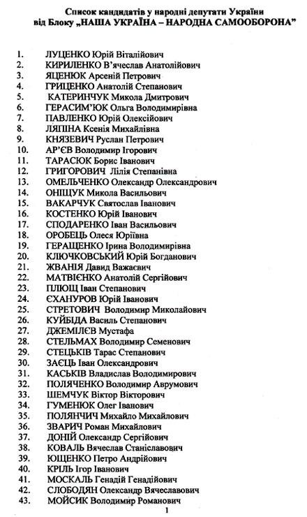 Цензор.НЕТ Изображение
