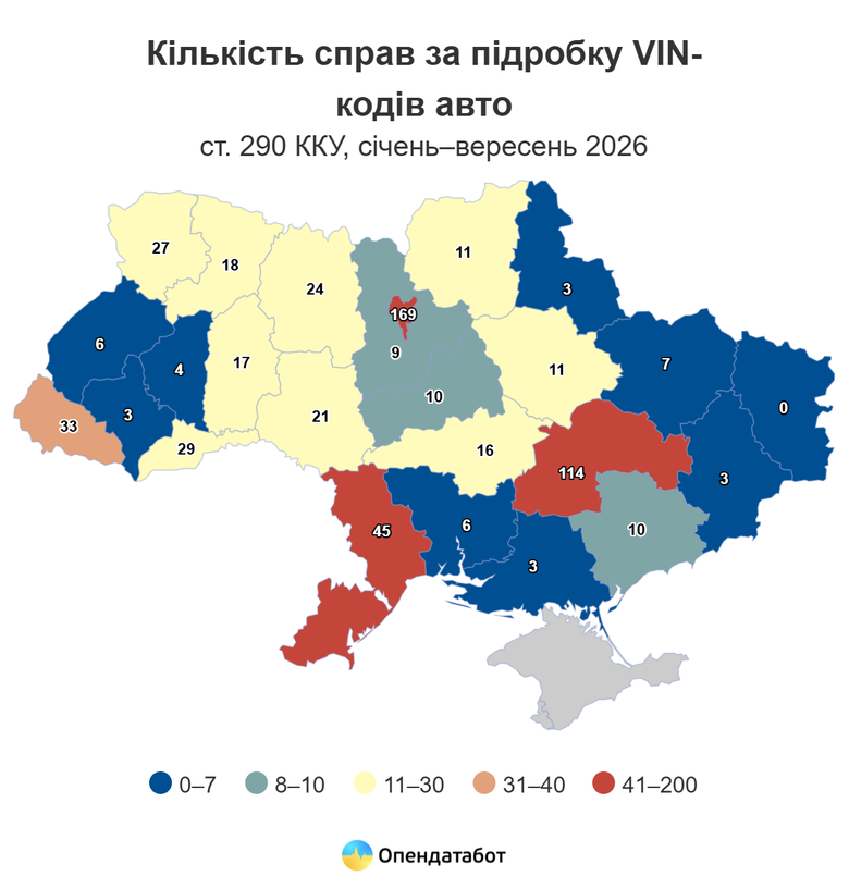 графік