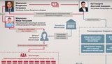 ГПУ оприлюднила схеми багатотисячних розкрадань чиновниками Запорізької облради. ВIДЕО