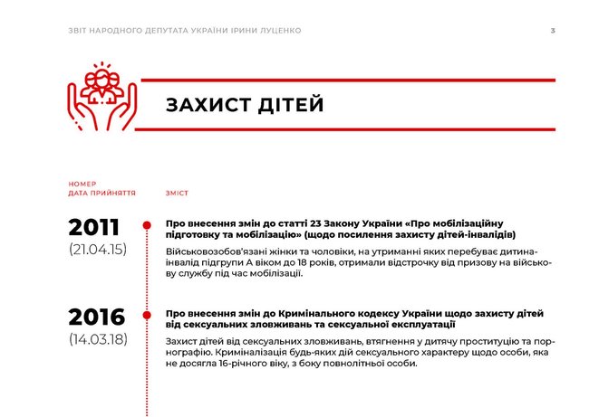Ирина Луценко подала заявление о досрочном прекращении депутатских полномочий 19