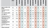 кризис нефть экономика рф