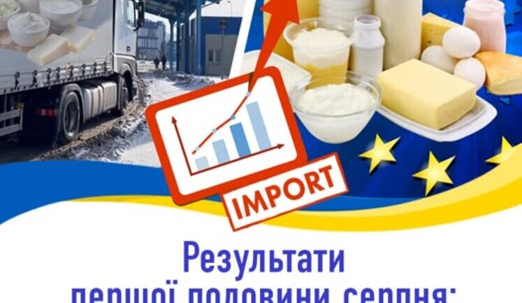Імпорт молокопродуктів в Україну рекордно зріс і вперше за пів року перевищив експорт