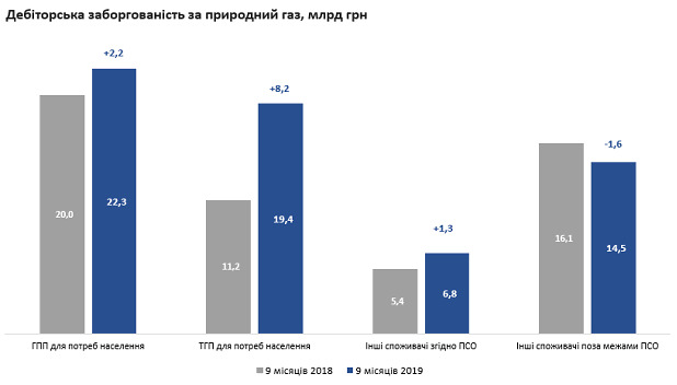 Нафтогаз увеличил чистую прибыль на 27% 03