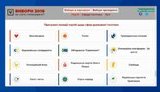 "Вибори-2019": у Чернігові презентували програму, за допомогою якої можна порівняти програми партій
