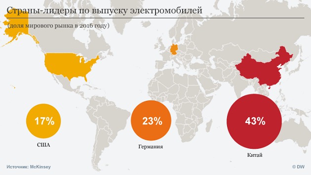 Китай стал лидером по производству электромобилей. ИНФОГРАФИКА 02